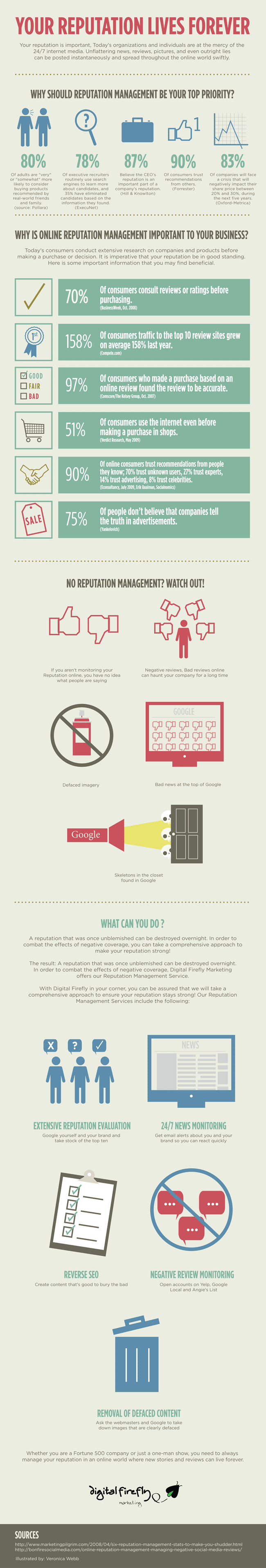 Reputation Lives Forever infographic