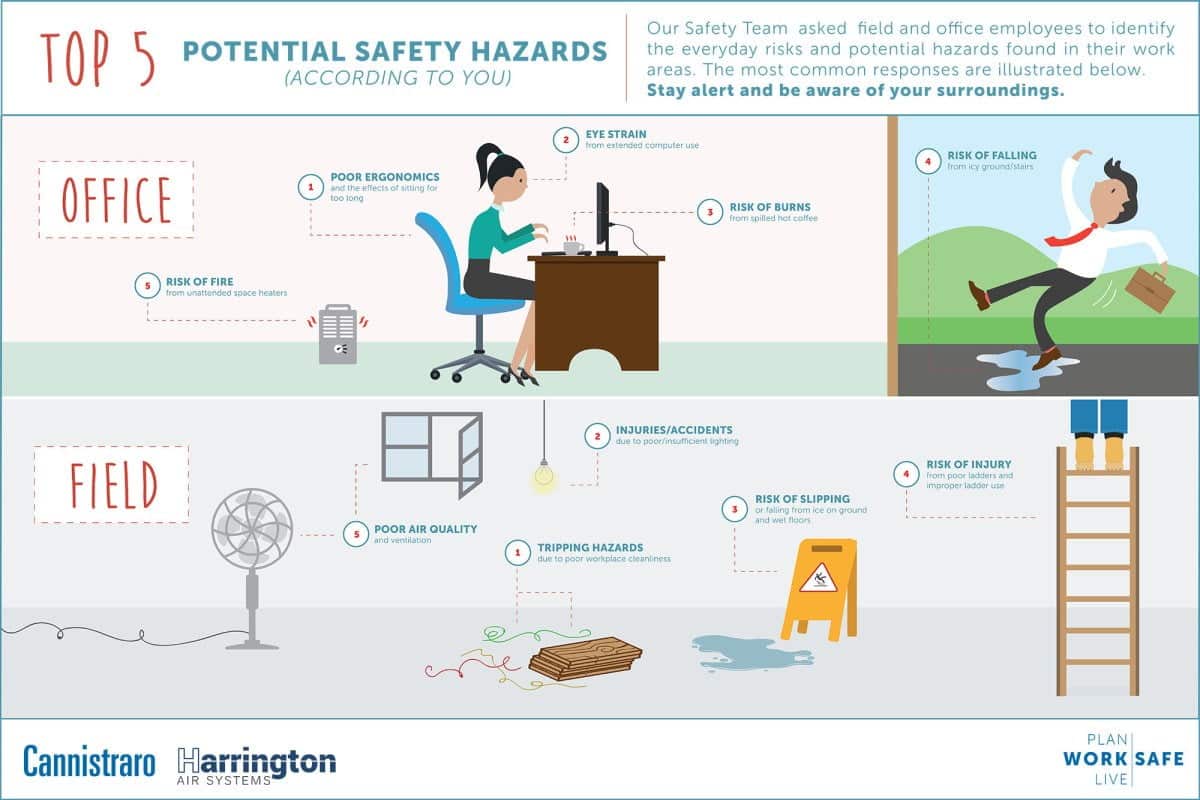 5 Common Workplace Safety Hazards   Bernstein Crisis Management